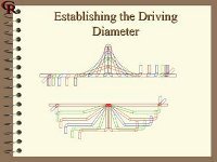 Page from a roll forming training manual titled establishing the driving diameter